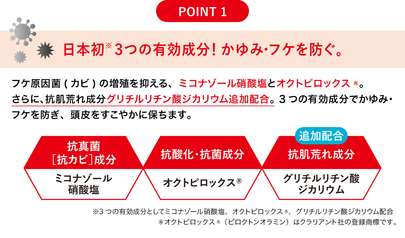 [POINT 1]【日本初3つの有効成分！かゆみ・フケを防ぐ】フケ原因菌(カビ)の増殖を抑える、ミコナゾール硝酸塩とオクトピロックス&reg;。さらに、抗肌荒れ成分グリチルリチン酸ジカリウム追加配合。3つの有効成分でかゆみ・フケを防ぎ、頭皮をすこやかに保ちます。